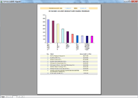 Program facturare - raport managerial Top 10 clienti