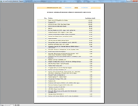 Program facturare - raport managerial Toate produsele (Cantitativ)