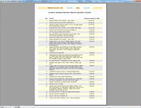 Program facturare - raport managerial Toate produsele (Valoric)